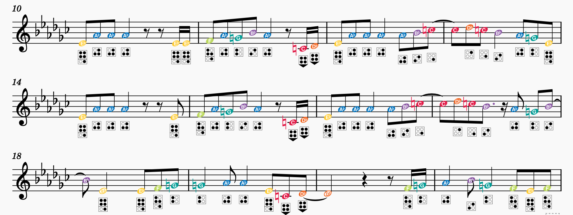 MuseScore 4 Fingering Plugin - Formatting Issues | MuseScore